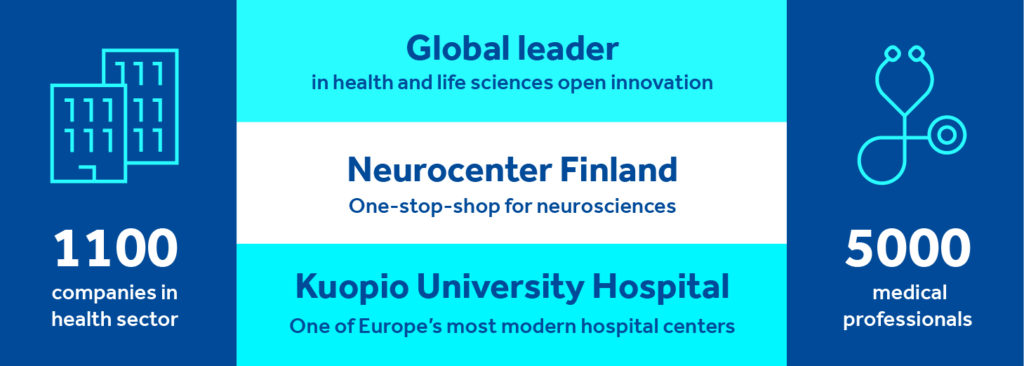Informative grapf of health: 1100 companien in health sector, global leader in health and life sciences open innovation, Neurocenter Finalnd one-stop.shop for neurosciences, Kuopio university hospital one of Europeäs most modern hospital centers, 5000 medical professionals
