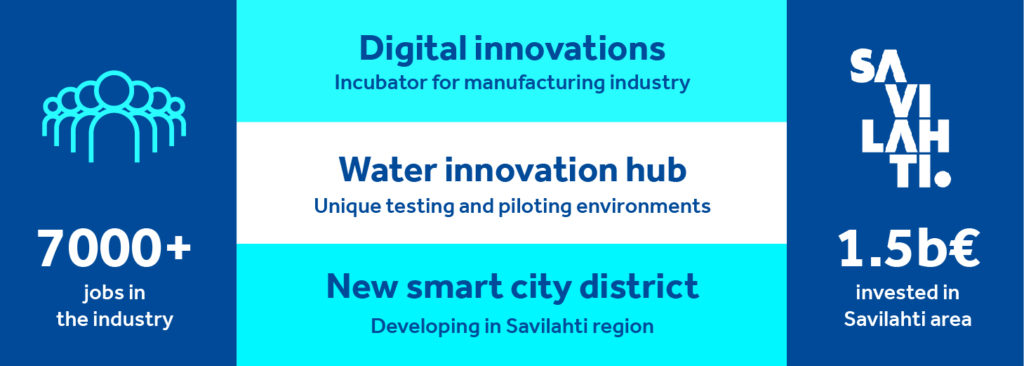 Informative grapf of smart tech: 7000+ jobs ion the industry, digital innovations incubator for manufacturing industry, water innovations hub unique testing and piloting environments, new smart city district developing in savilahti region, savilahti 1,5 billion euros invested in Savilahti area