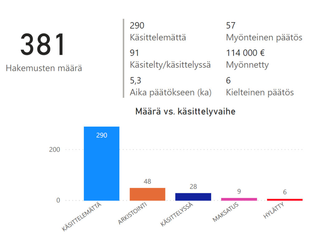 Yksinyrittäjätuen haun infograafi 23.4.2020